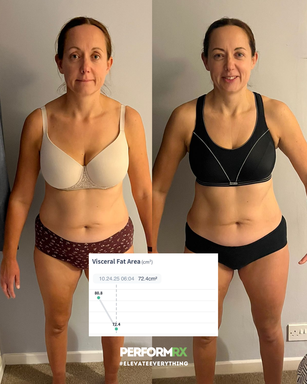 The Elevate Challenge - Six Week Transformation